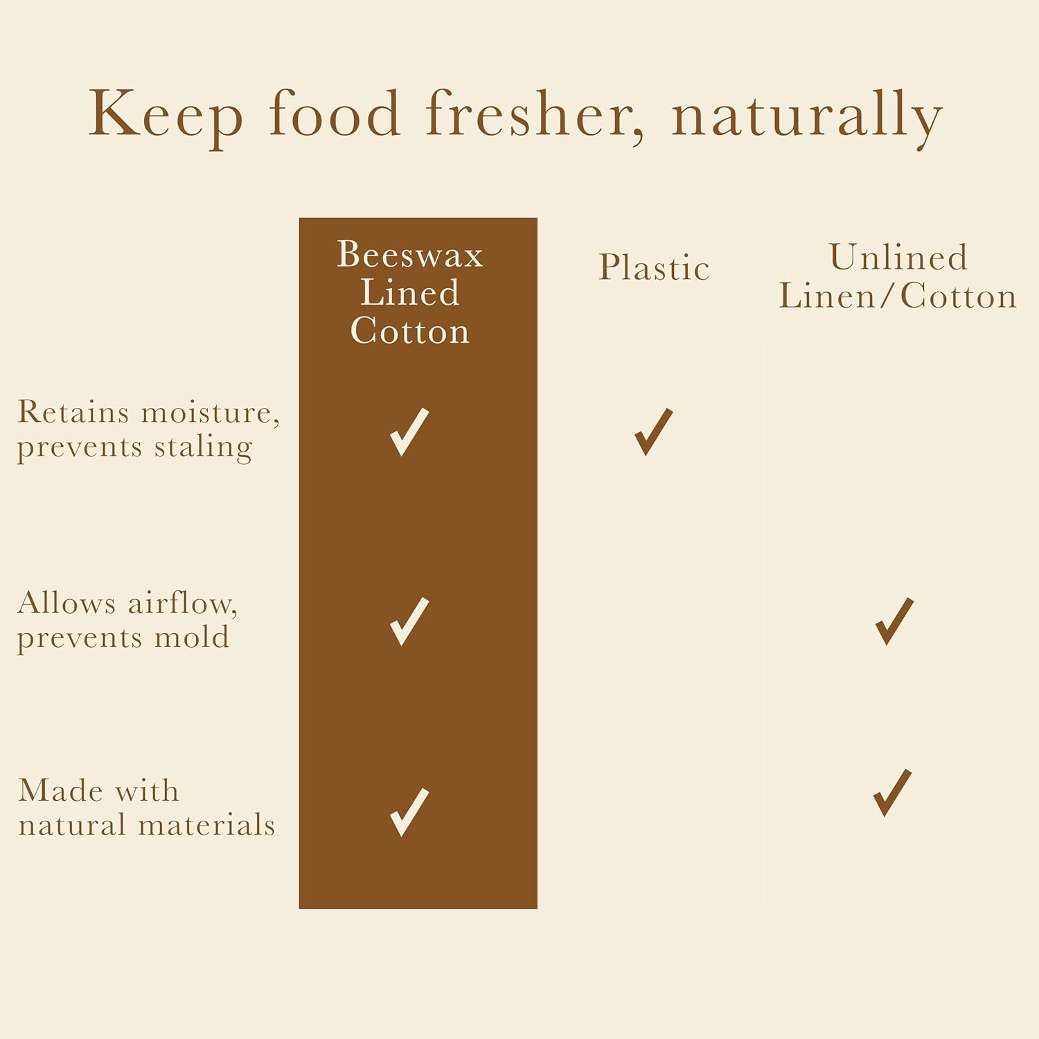 XL Beeswax Bag for Sourdough B - Food Storage Bags Xl recensie en prijs