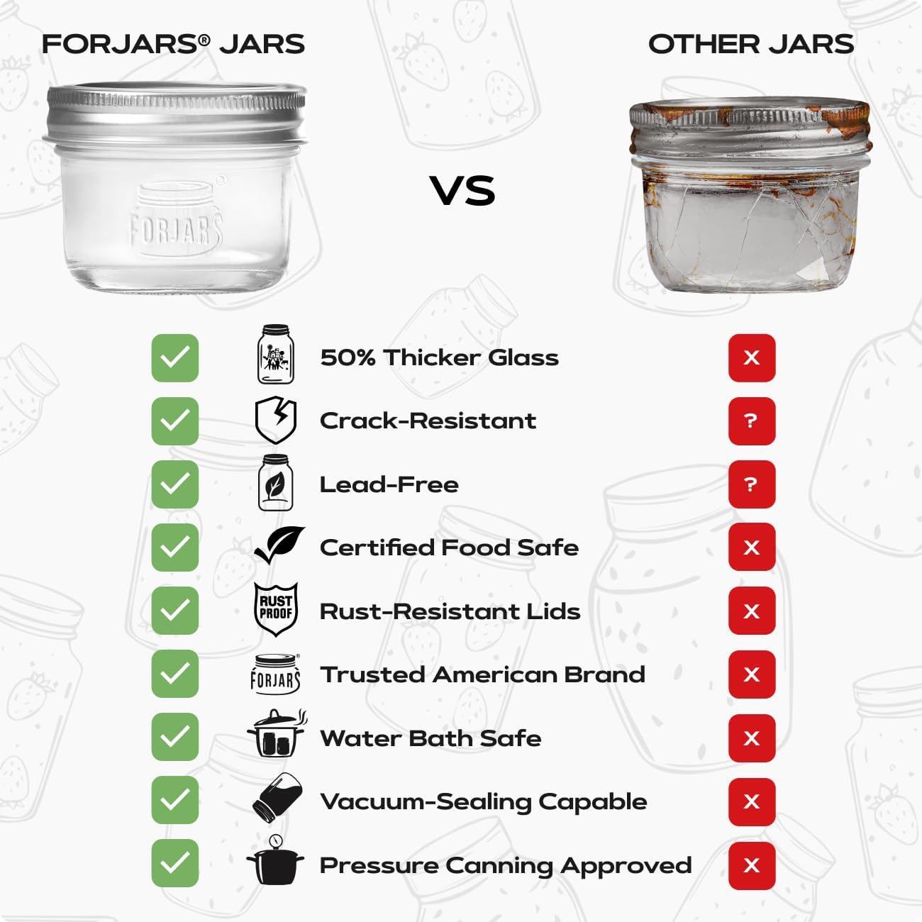 ® Premium    Jars with Lids –  - Food Storage Jar Glass recensie en prijs